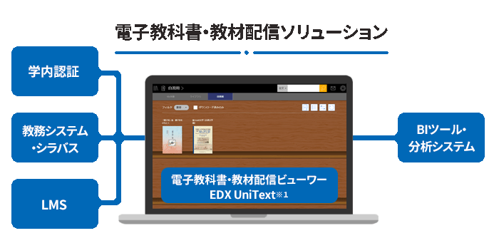 電子教科書・教材配信ソリューション