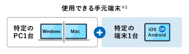 使用できる手元端末※1