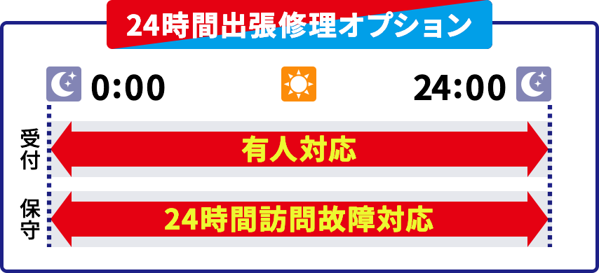24時間出張修理オプション