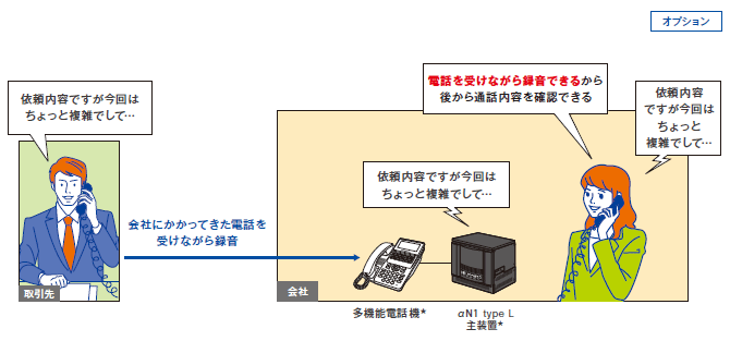 通話録音機能 ［手動・自動で通話を録音］