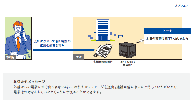 トーキ送出機能・お待たせメッセージ機能