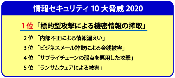 情報せキュティ10 大驚異2020